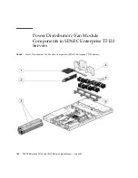 Preview for 212 page of Fujitsu SPARC Enterprise T5120 Service Manual