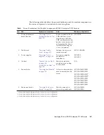 Preview for 213 page of Fujitsu SPARC Enterprise T5120 Service Manual