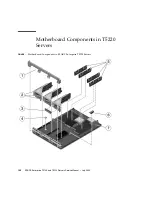 Preview for 222 page of Fujitsu SPARC Enterprise T5120 Service Manual