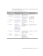 Preview for 223 page of Fujitsu SPARC Enterprise T5120 Service Manual