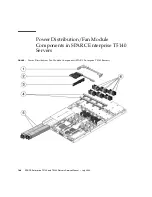 Предварительный просмотр 214 страницы Fujitsu SPARC Enterprise T5140 Service Manual