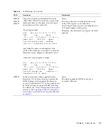 Preview for 49 page of Fujitsu SPARC Enterprise T5440 Server User Manual