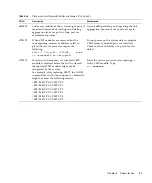 Preview for 57 page of Fujitsu SPARC Enterprise T5440 Server User Manual