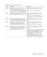 Preview for 73 page of Fujitsu SPARC Enterprise T5440 Server User Manual