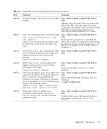 Preview for 87 page of Fujitsu SPARC Enterprise T5440 Server User Manual