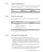 Предварительный просмотр 77 страницы Fujitsu SPARC M10-1 Service Manual