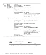 Предварительный просмотр 46 страницы Fujitsu SPARC M10-4 Service Manual