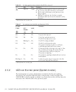 Preview for 48 page of Fujitsu SPARC M10-4 Service Manual