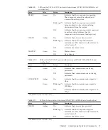 Preview for 51 page of Fujitsu SPARC M10-4 Service Manual