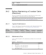 Предварительный просмотр 397 страницы Fujitsu SPARC M10-4 Service Manual