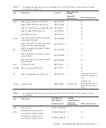 Preview for 11 page of Fujitsu SPARC M12 Installation Manual