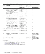 Preview for 12 page of Fujitsu SPARC M12 Installation Manual