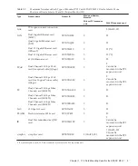 Preview for 13 page of Fujitsu SPARC M12 Installation Manual