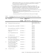 Preview for 31 page of Fujitsu SPARC M12 Installation Manual