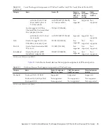 Preview for 63 page of Fujitsu SPARC M12 Installation Manual