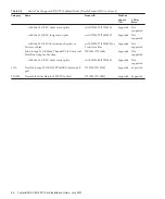 Preview for 66 page of Fujitsu SPARC M12 Installation Manual