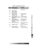 Preview for 105 page of Fujitsu SRS-9912-SP User Manual