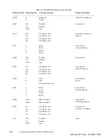 Предварительный просмотр 48 страницы Fujitsu Stylistic 2300 Technical Reference Manual