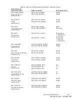 Предварительный просмотр 107 страницы Fujitsu Stylistic 2300 Technical Reference Manual