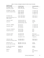 Предварительный просмотр 81 страницы Fujitsu Stylistic 3500 Technical Reference Manual