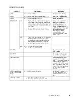Предварительный просмотр 96 страницы Fujitsu Stylistic 3500 Technical Reference Manual