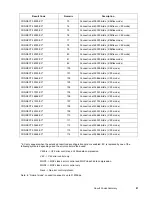 Preview for 101 page of Fujitsu Stylistic 3500 Technical Reference Manual