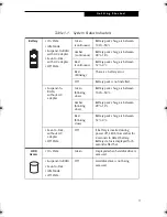 Предварительный просмотр 19 страницы Fujitsu Stylistic LT 800P User Manual