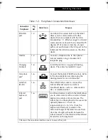 Preview for 23 page of Fujitsu Stylistic LT 800P User Manual