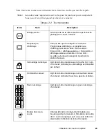 Предварительный просмотр 85 страницы Fujitsu Stylistic LT C-500 User Manual