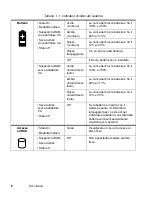 Preview for 230 page of Fujitsu Stylistic LT C-500 User Manual