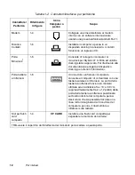 Preview for 234 page of Fujitsu Stylistic LT C-500 User Manual