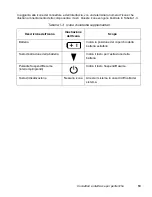 Preview for 235 page of Fujitsu Stylistic LT C-500 User Manual