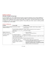 Предварительный просмотр 124 страницы Fujitsu Stylistic M532 User Manual