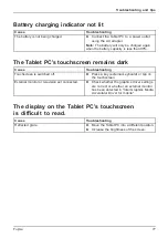 Preview for 79 page of Fujitsu STYLISTIC Q509 Operating Manual