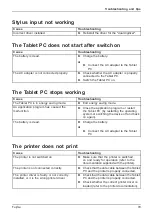 Preview for 81 page of Fujitsu STYLISTIC Q509 Operating Manual