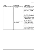 Preview for 101 page of Fujitsu STYLISTIC Q509 Operating Manual