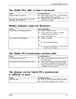 Preview for 73 page of Fujitsu Stylistic Q572 Operating Manual