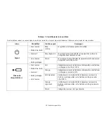 Preview for 145 page of Fujitsu Stylistic Q572 User Manual