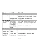 Preview for 180 page of Fujitsu Stylistic Q572 User Manual