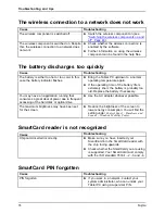 Preview for 76 page of Fujitsu STYLISTIC Q584 Instruction Manual