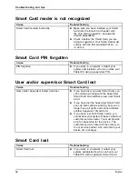 Preview for 94 page of Fujitsu STYLISTIC Q775 Operating Manual