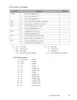 Предварительный просмотр 67 страницы Fujitsu Stylistic ST4000 Series Technical Reference Manual