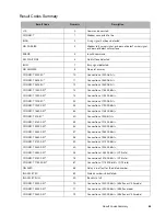 Предварительный просмотр 72 страницы Fujitsu Stylistic ST4000 Series Technical Reference Manual