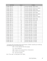 Предварительный просмотр 73 страницы Fujitsu Stylistic ST4000 Series Technical Reference Manual