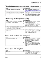 Предварительный просмотр 75 страницы Fujitsu STYLISTIC V535 Operating Manual