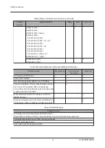 Preview for 7 page of Fujitsu Supercomputer PRIMEHPC FX700 Upgrade And Maintenance Manual