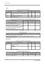 Preview for 8 page of Fujitsu Supercomputer PRIMEHPC FX700 Upgrade And Maintenance Manual