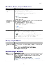 Preview for 10 page of Fujitsu SV600 Basic Operation Manual