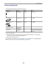 Preview for 420 page of Fujitsu SV600 Basic Operation Manual