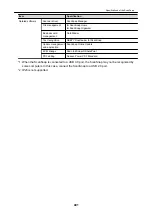 Preview for 491 page of Fujitsu SV600 Basic Operation Manual